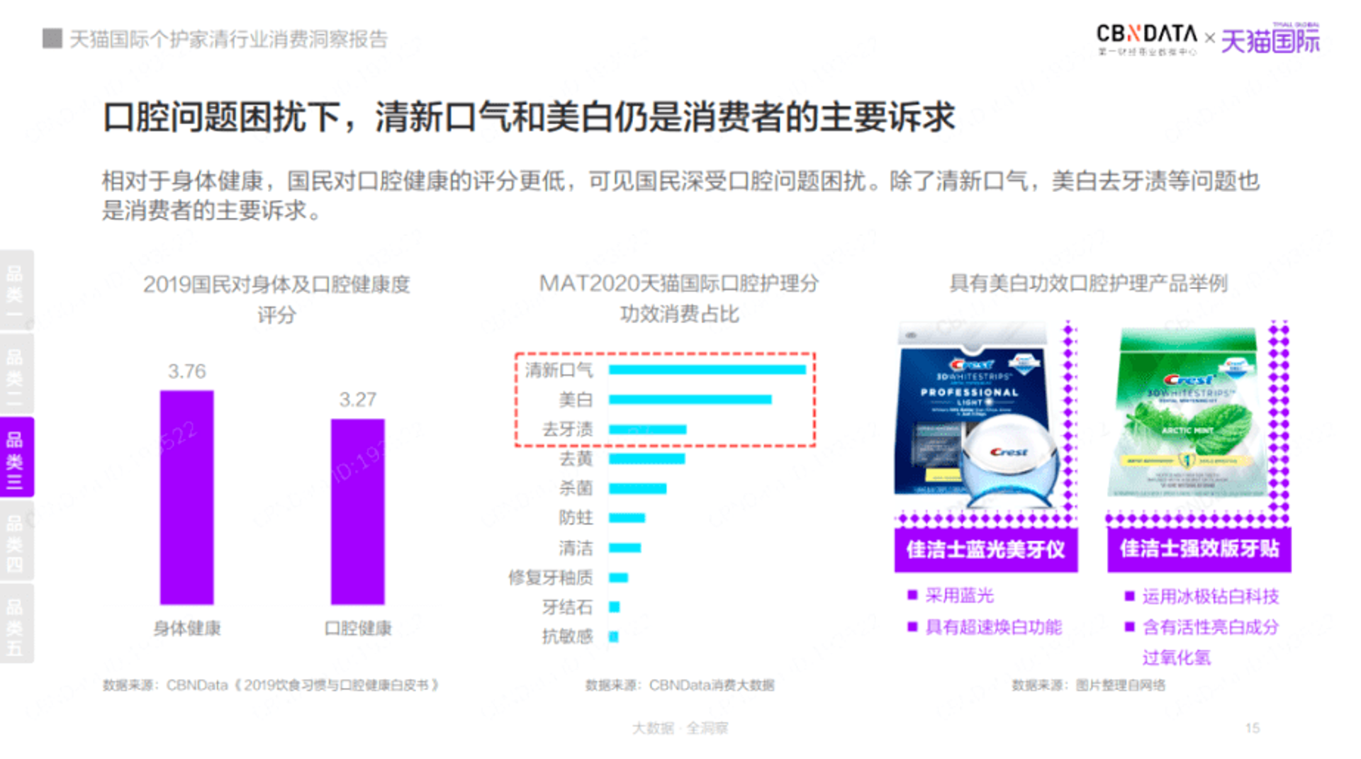 牙白白口腔