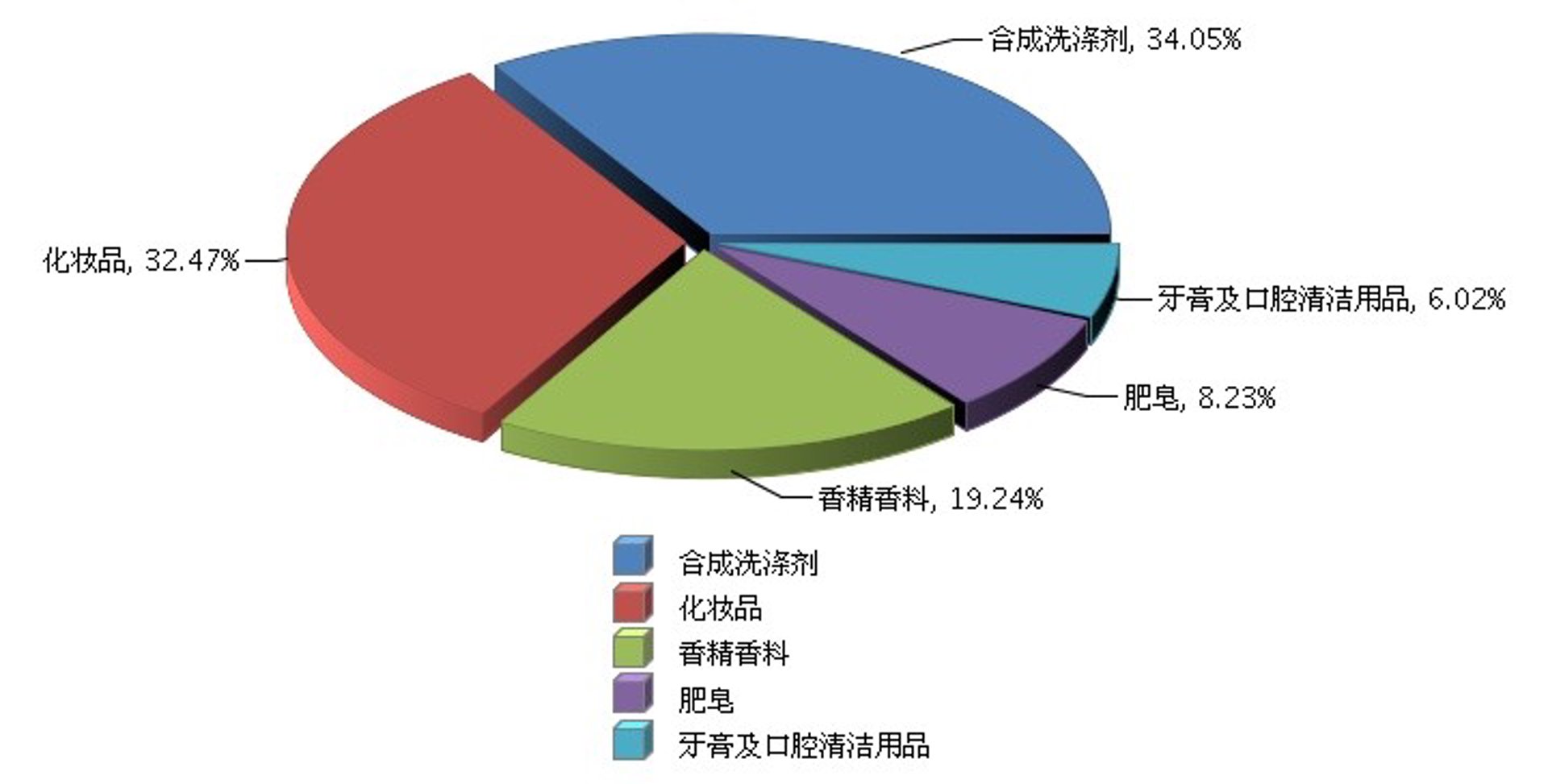 牙白白口腔